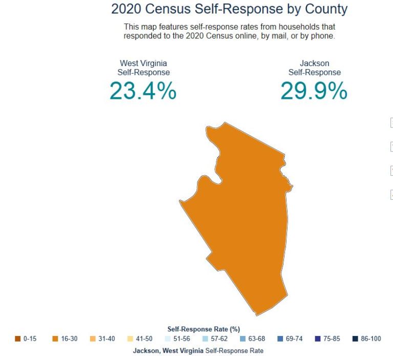 HAVE YOU COMPLETED YOUR 2020 CENSUS RESPONSE? Jackson County